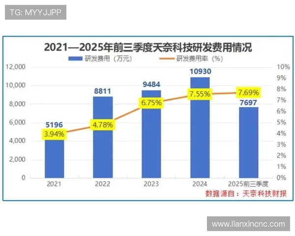 毛额写净额致迪奥普财政大困局 毛额写净额致迪奥普财政大困局